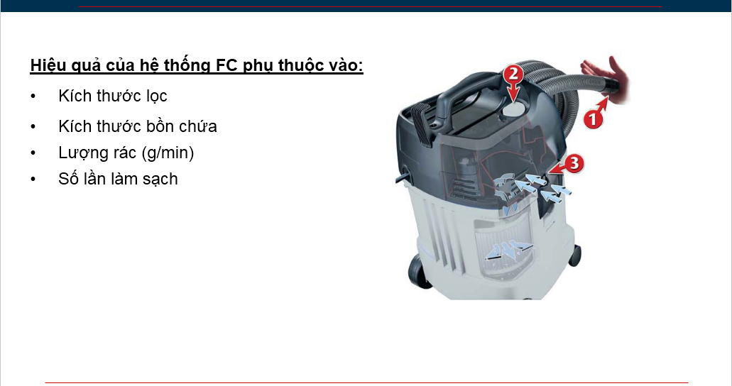 Chi tiết về Push & Clean: